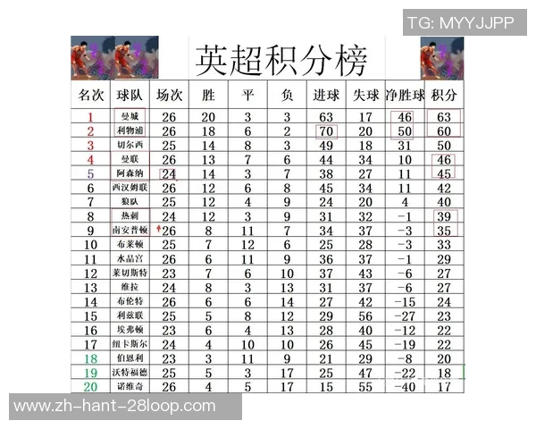 南安普敦主场迎战热刺争夺英超积分榜关键战役分析与展望
